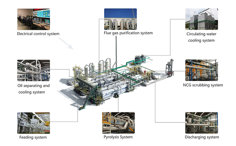 Sous-syst&egrave;me 分 系统